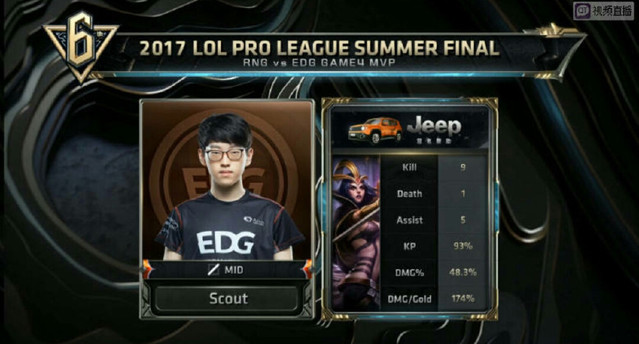 球员的竞技 球员的竞技